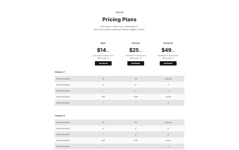 Pricing Component
